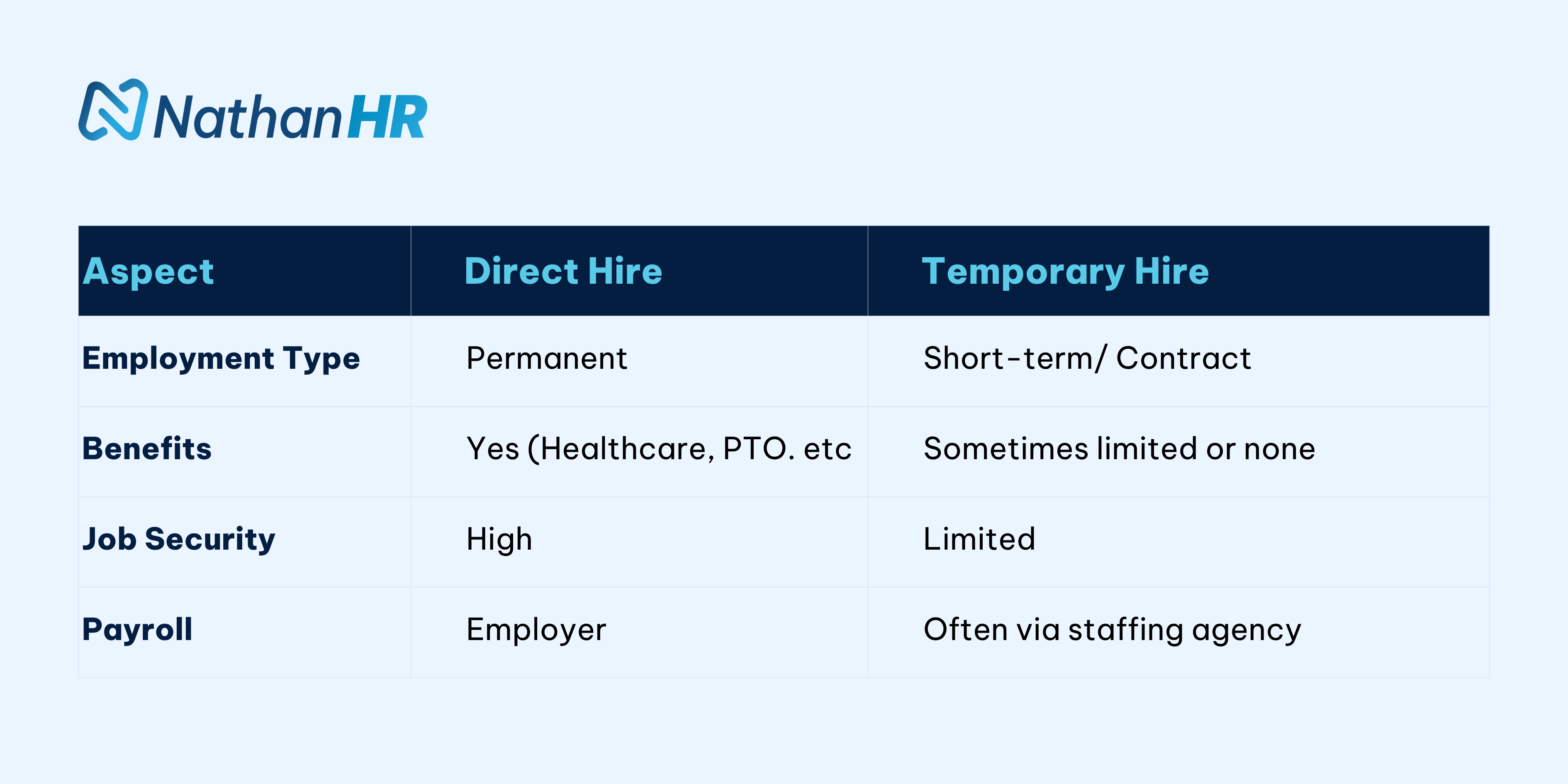 direct hire vs temporary hiring
